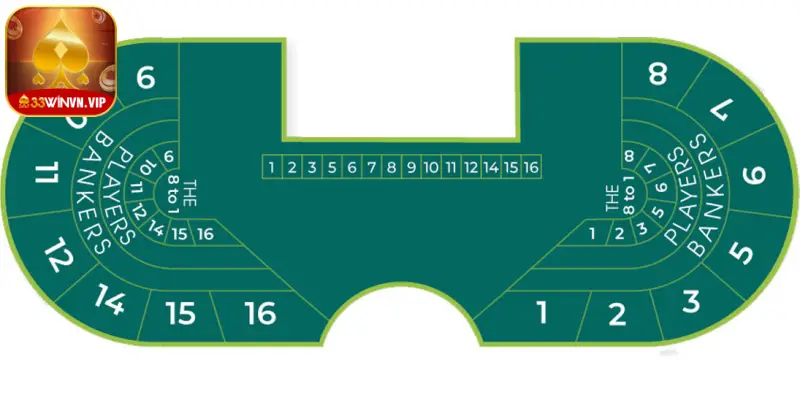 Cách tính điểm trong Baccarat là gì?